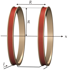 Bobines d’Helmholtz